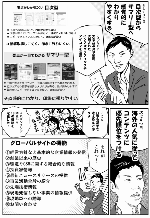 
粕谷：そして3つ目。目次型からサマリー型へ感覚的にわかりやすくする
そのためには大きな写真や動画、洗練されたインフォグラフィックやアイコンを活用！次は4つ目、海外の人気に従ってコンテンツに優先順位をつける。ここも日本を基準で考えるんではダメ。人気コンテンツ調査から、10の機能を定義した。それがこれっ！

グローバルサイトの機能
①経営方針など基本的な企業情報の発信
②創業以来の歴史
③環境やCSRに関する総合的な情報
④投資家情報
⑤最新ニュースリリースの提供
⑥事業活動全般の紹介
⑦先端技術情報
⑧現地発信しない事業の情報提供
⑨現地CSへの誘導
⑩お問い合わせ
