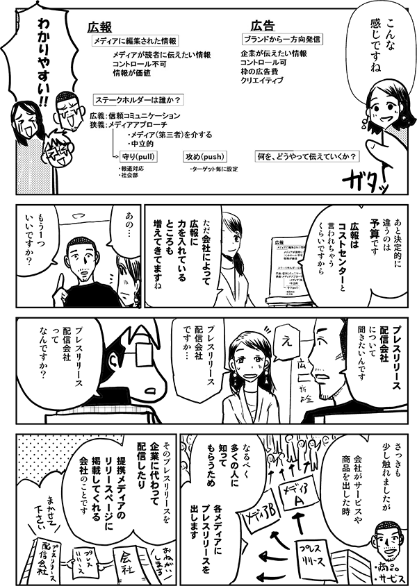 ●森下：
こんな
感じですね

●星井：
わかりやすい!!

●森下：
あと決定的に
違うのは
予算です

広報は
コストセンターと
言われちゃう
くらいですから

ただ会社によって
広報に
力を入れている
ところも
増えてきてますね

●内藤：
あの…

もう1つ
いいですか？

プレスリリース配信会社
について
聞きたいんです

●森下：
え

プレスリリース配信会社
ですか…

●星井：
プレスリリース配信会社
って
なんですか？

●内藤：
さっきも
少し触れましたが

会社がサービスや
商品を出した時

なるべく
多くの人に
知って
もらうため

各メディアに
プレスリリースを
出します

そのプレスリリースを
企業に代わって
配信したり
提携メディアの
リリースページに掲載してくれる
会社のことです