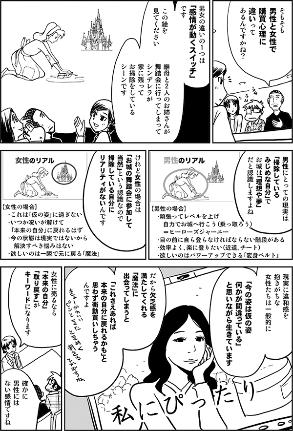 そもそも
男性と女性で
購買心理に
違いって
あるんですかね？

男女の違いの1つは
「感情が動くスイッチ」
です

この絵を見てください 

継母と2人のお姉さんが
舞踏会に行ってしまってた
シンデレラが
家に残って
お掃除をしている
シーンです

男性にとっての現実は
「掃除している
みじめな自分」で
お城は「理想や夢」
だと認識しますよね

【男性の場合】
・頑張ってレベルを上げ
自力でお城へ行こう（乗っ取ろう）
＝ヒーローズジャーニー
・目の前に自ら登らなければならない階段がある
・効率よく、楽に登りたい（近道、チート）
・欲しいのはパワーアップできる「変身ベルト」

けれど女性の場合は
「お城の舞踏会に参加して
当然」という認識なので
掃除している自分に
リアリティがないんです

【女性の場合】
・これは「仮の姿」に過ぎない
・いつか呪いが解けて
「本来の自分」に戻れるはず
・今の状態は現実ではないから
解決すべき悩みはない
・欲しいのは一瞬で元に戻る「魔法」

現実に違和感を抱きがちな
女性たちは一般的に

「今の姿は仮の姿
何かが間違っている」
と思いながら生きています

だから欠乏感を
満たしてくれる「魔法」に
出会ってしまうと

「これさえあれば
本来の自分に戻れるかも」と
思わず衝動買いしちゃう
んですよ

 ▼書き文字
きゃー、かわいい
ピンっと来た
ときめく
ぐっとくる
刺さる
響いた

みたいな言葉を並べる方がいいかも
▲

女性に売るなら
「本来の自分」
「取り戻す」が
キーワードになります

確かに
男性には
ない感情ですね
