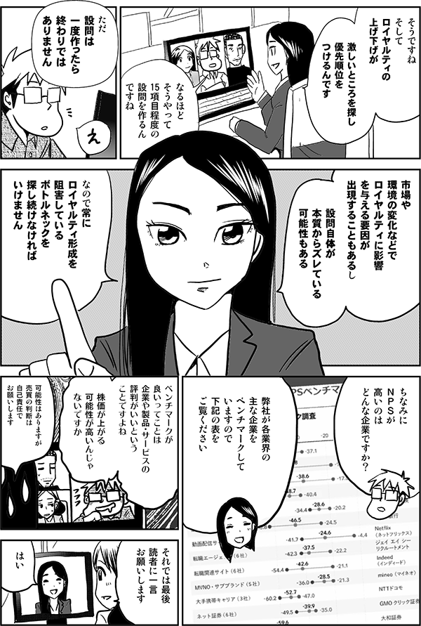 光安●そうですね
そして
ロイヤルティの
上げ下げが
激しいところを探し
優先順位を
つけるんです
星井●なるほど
そうやって
15項目程度の
設問を作るん
ですね
光安●ただ
設問は
一度作ったら
終わりでは
ありません
星井●え
光安●市場や
環境の変化などで、
ロイヤルティに影響
を与える要因が
出現することもあるし
設問自体が
本質からズレている
可能性もある
なので常に
ロイヤルティ形成を
阻害している
ボトルネックを
探し続けなければ
いけません
星井●ちなみに
ＮＰＳが
高いのは
どんな企業ですか？
光安●弊社が各業界の
主な企業を
ベンチマークして
いますので
下記の表を
ご覧ください
星井●ベンチマークが
良いってことは
企業や製品・サービスの
評判がいいという
ことですよね
株価が上がる
可能性が高いんじゃ
ないですか
光安●可能性はありますが
売買の判断は
自己責任で
お願いします
四谷●それでは最後
読者に一言
お願いします
光安●はい
