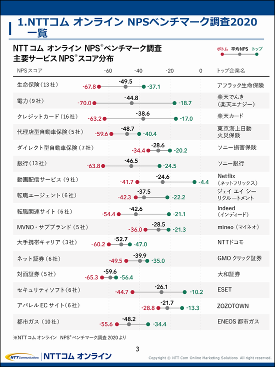 hoshiino77_nps_ranking.png