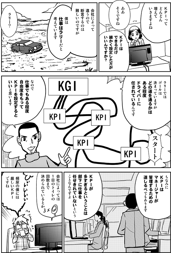 四谷：	ＫＰＩって
	どんどん
	増えて
	いきますよね

佐藤：	ああ
	そうですね

四谷：	ＫＰＩは
	できるだけ
	細かく設定した方が
	いいんですか？

佐藤：	会社によって
	違うので
	断言するのは
	難しいのですが

佐藤：	僕は
	仕事はラリーだと
	考えています

四谷：	ラリー？

佐藤：	ラリーでは
	ゴールは
	決まっていますが
	どの道を通るかは
	ある程度
	ドライバーに
	任されているんです

佐藤：	なので
	仕事でもある程度
	自由度をもって
	ＫＰＩを設定すると
	いいと思います

佐藤：	ちなみに
	ＫＰＩは
	マネージャーが
	管理するための
	道しるべでもあります

佐藤：	ＫＰＩが
	多すぎるということは
	部下に仕事を
	任せきれていないという
	ことなんですよ

佐藤：	会社によっては
	1日のトイレの回数まで
	決められているとか

星井：	頻尿の僕には
	厳しいＫＰＩ
	ですね