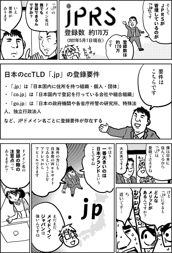 そして ＪＰＲＳが 管理しているのが 「.jp」です 登録数は 約170万 です 登録数 約170万 （2022年5月1日現在） 「.jp」のドメイン名は 誰でも 登録できるん ですか？ いえ 要件が あります 要件は こちら です 僕は日本に 住んでるから 「.jp」は登録できますね！ 大丈夫ですよ けど 「.jp」にすると どんな メリットが あるんですか？ ち 近いです… やはり 一番大きいのは 日本ブランドという ことですね 海外の方にも 日本発のWebサイト であるということを アドレスから アピールできます まだまだ メイド・イン・ ジャパンは 強いんですね ドメイン名の 登録の際の 注意点って ありますか？