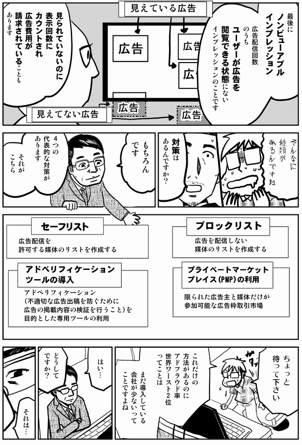 最後に ノンビューアブル インプレッション 広告配信回数 のうち ユーザーが広告を 閲覧できる状態にない インプレッションのことです 見られていないのに 表示回数に カウントされ 広告費用が請求されていることもあります 見えてない広告 見えている広告 そんなに 種類が あるんですね… 対策は あるんですか？ もちろんです 4つの 代表的な対策が あります それが こちら セーフリスト 広告配信を 許可する媒体のリストを作成する ブロックリスト 広告を配信しない 媒体のリストを作成する アドベリフィケーション ツールの導入 アドベリフィケーション （不適切な広告出稿を防ぐために 広告の掲載内容の検証を行うこと）を 目的とした専用ツールの利用 プライベートマーケット プレイス（PMP）の利用 限られた広告主と媒体だけが 参加可能な広告枠取引市場 ちょっと 待って下さい これだけの方法が あるのに アドフラウド率 世界ワースト2位 ってことは まだ導入している 会社が少ないって ことですよね はい… どうして ですか？ それは…