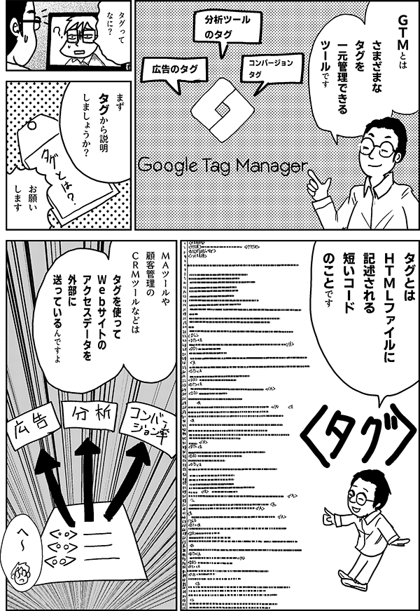 ＧＴＭとは さまざまな タグを 一元管理できる ツールです コンバージョン タグ 分析ツール のタグ 広告のタグ タグって なに？ まず タグから 説明 しましょうか？ お願い します タグとは ＨＴＭＬファイルに 記述される 短いコード のことです ＭＡツールや 顧客管理の ＣＲＭツールなどは タグを使って Ｗｅｂサイトの アクセスデータを 外部に 送っているんですよ へ～