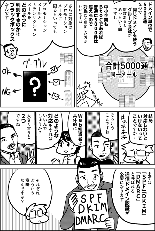 ドメイン単位で ５０００通 なので 同じドメインを使う グループ会社が 複数あると あっという間 ですし 中小企業も ＢｔｏＣであれば 普通に５０００件は 超えるので 対象だと 想定した方が いいですね さらに対象は プロモーション メールに 限るといっても プロモーションメールと トランザクションメールを どのように 判別するのかは ブラックボックス なんです 結局 対応しないと いけないって ことですね… そういう ことですね Ｗｅｂ担当者は 具体的に どのような 対応をすれば いいんで しょうか？ 大きく言うと 2つ ですね まずは 「ＳＰＦ」「ＤＫＩＭ」 「ＤＭＡＲＣ」 と呼ばれる 送信ドメイン認証が 必要になります それぞれ どういう 意味 なんですか？