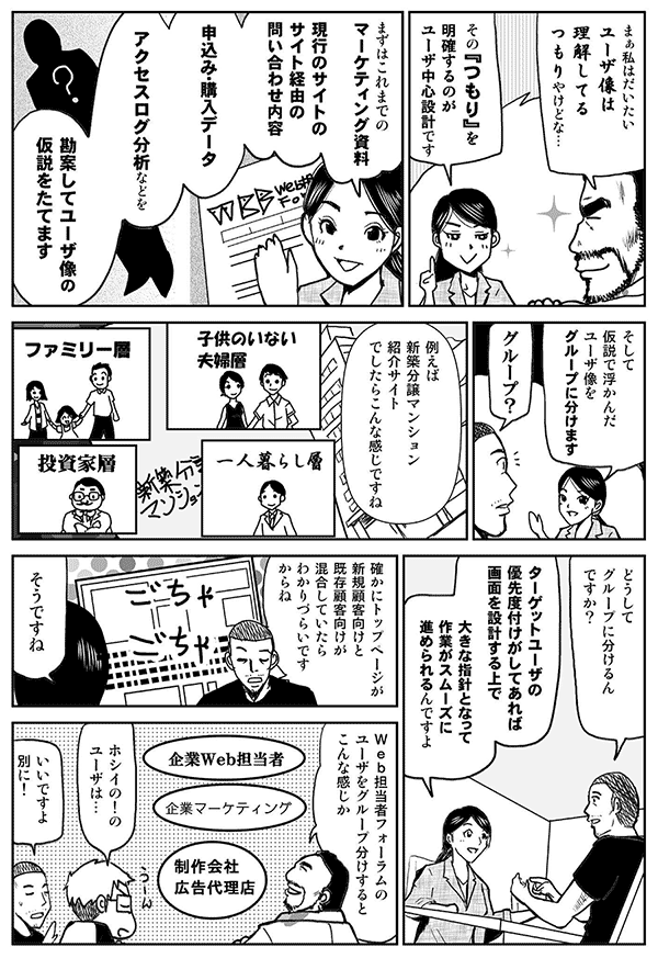 まあ、私はだいたいユーザ像は理解しているつもりやけどな…。
その『つもり』を明確にするのがユーザ中心設計です。
まずはこれまでのマーケティング資料、現行のサイトのサイト経由の問い合わせ内容、申込、購入データ、アクセスログ分析などを勘案して、ユーザ像の仮説を立てます。
そして仮説で浮かんだユーザ像をグループに分けます。
例えば、新築分譲マンション紹介サイトでしたらこんな感じですね。
子供のいない夫婦層、ひとり暮らし層、ファミリー層、投資家層。
どうしてグループに分けるんですか？
ターゲットユーザの優先度付けがしてあれば、画面を設計する上で、大きな指針となって、作業がスムーズに進められるんですよ。
確かにトップページが新規顧客向けと既存顧客向けが混合していたら分かりづらいですからね。
そうですね。
Web担当者Forumのユーザをグループ分けするとこんな感じか。
企業Web担当者、企業マーケティング、制作会社広告代理店。
ホシイの！のユーザは…？
いいですよ、別に。