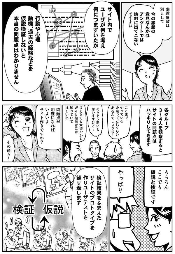 幽霊屋敷は別として、今の宿屋の意見なんかは、アンケートでは絶対に出てこないですよね。
サイト内で、ユーザが何を考え、何につまずいたか、行動や心理、動機、過去の経験などを仮説検証しないと、本当の問題点は分かりません。
各グループ3～4人を観察すると、サイトの問題点はハッキリしてきます。
ここまでやっている企業って、どれぐらいあるんでしょうね？
そうそうないと思いますけど。
けど、とても大切やから、Web担当者には知っておいてほしいわ。
問題点が明確になれば、いよいよサイト作りですか？
そのとおり！
もちろん、ここでも仮説と検証です。
やっぱり。
検証結果を踏まえた、サイトのプロトタイプを作り、ユーザテストを繰り返します。