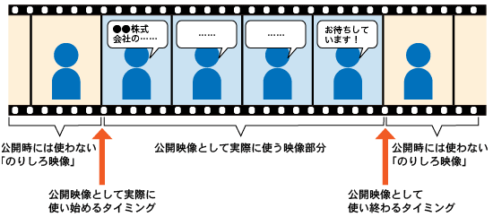 収録時は、「のりしろ映像」を撮る