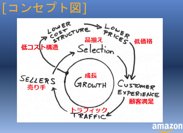 コンセプト図
