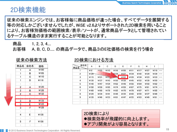 2D検索機能
