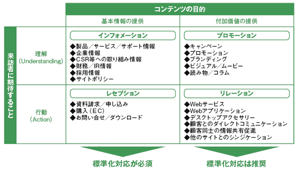 企画設計ルール抜粋（【参考】コンテンツ分類イメージ）