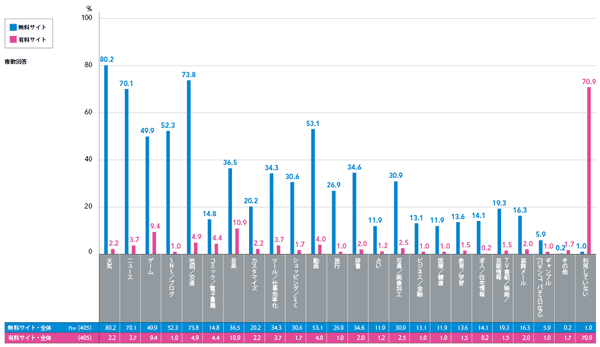 図4　2012年4、5月及び直近半年のスマートフォン購入状況［OSのシェア］