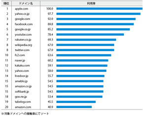 男性30代ランキング