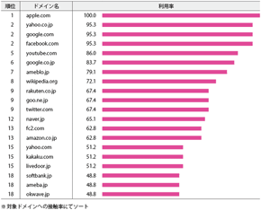 女性40代ランキング