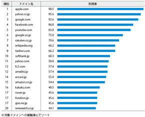 男性40代ランキング