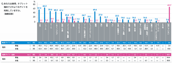 図5 サイト利用状況把握