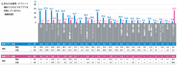 図6 アプリ利用状況把握