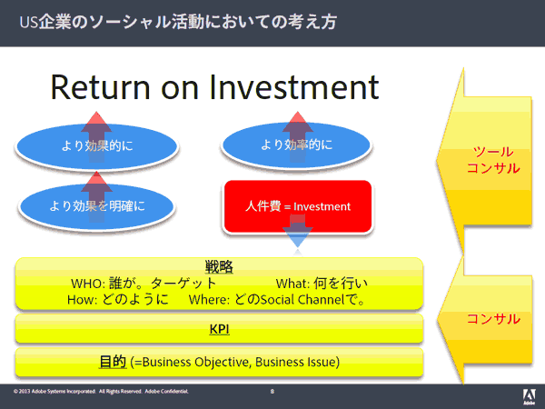 米国企業のソーシャル活動においての考え方