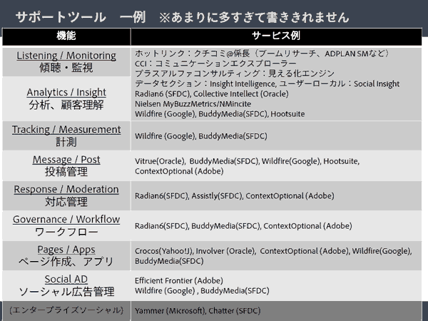 サポートツールの一例