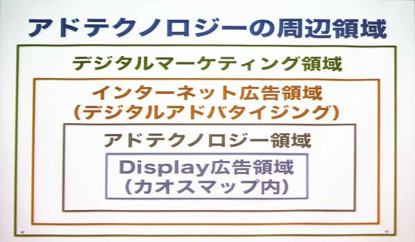 アドテクノロジーの周辺領域