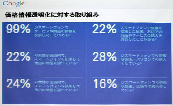 価格情報透明化に対する取り組み