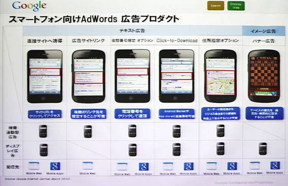 スマートフォン向けAdWords広告プロダクト