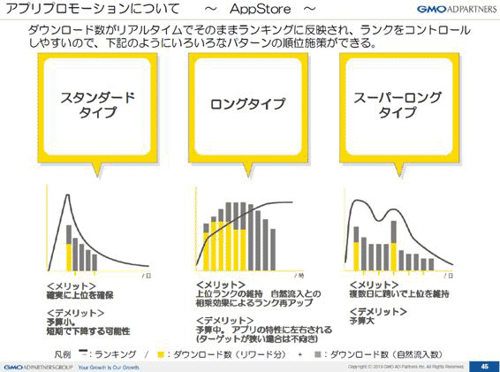 App Storeでのアプリプロモーションのポイント