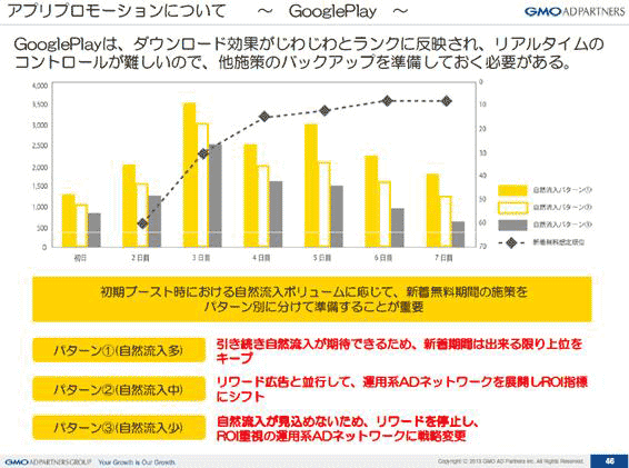 Google Playでのアプリプロモーションのポイント