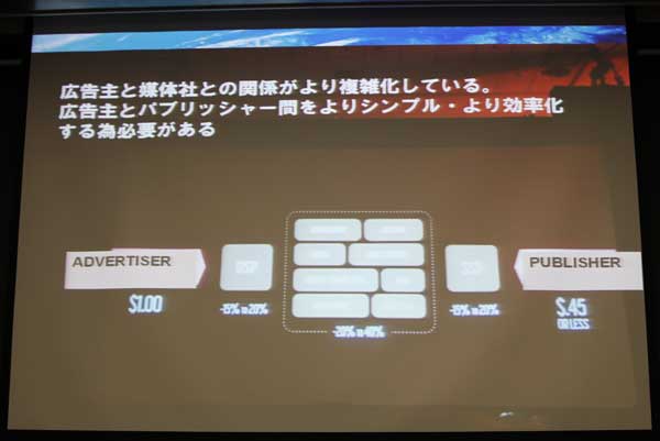 広告主と媒体社の間にはSSPやDSPのほか、アトリビューション、ベリフィケーション、アナリティクスなどが入り関係が複雑化している