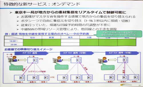 FNS27時間テレビの放送には愛知万博の技術が活用されている