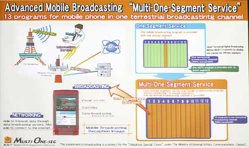各国のニュースをワンセグ放送に変換して配信。マルチワンセグメントサービスの実証実験を兼ねて行われた