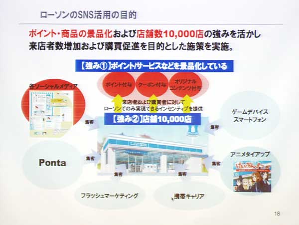 ローソンのSNS活用目的は実店舗への集客、ソーシャルメディアもO2O施策の1つ