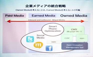 企業メディアの統合戦略