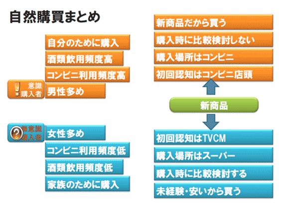 CMとダブルスクリーン連携のイメージ