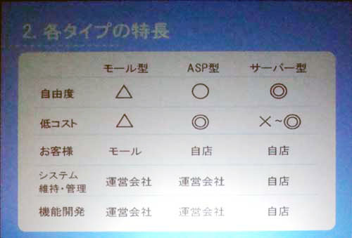 ネットショップシステムのタイプごとの特徴