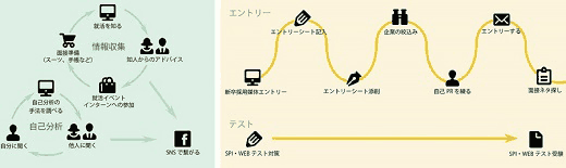 媒体を軸にして3つの行動パターンを整理