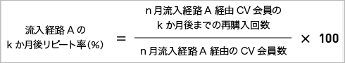 リピーター率（％）=2回以上購入会員数／全会員数×100