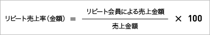 リピート売上率（金額）=リピート会員による売上金額／売上金額×100