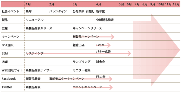 図2-6-3　対話カレンダーの例