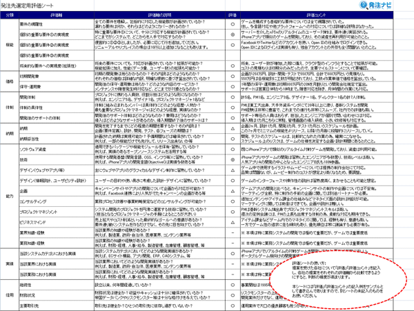 発注先選定用評価シートのサンプル