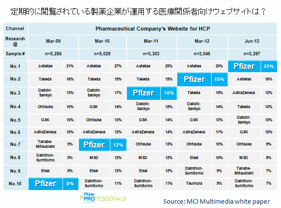 株式会社エム・シー・アイ（Medical Collective Intelligence）社のレポート