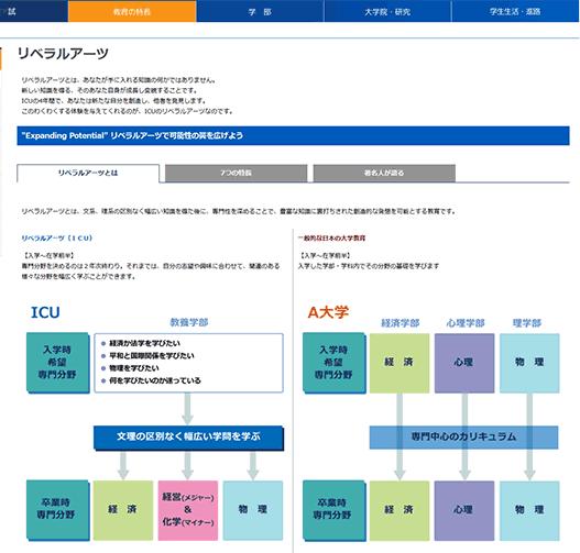 ICUのリベラルアーツ