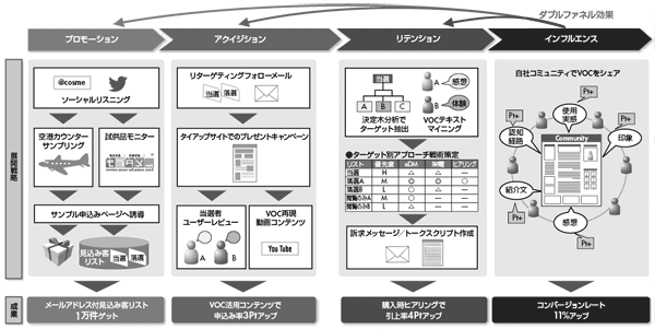 図2-6 化粧品メーカーA社のプロジェクト全体像