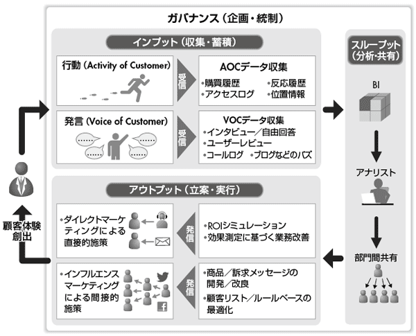 図2-15 AOCとVOCのリスニング・プラットフォーム