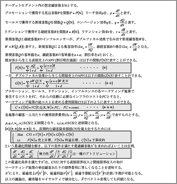 図2-17 CVIの算出公式