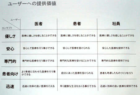 ユーザーへの提供価値