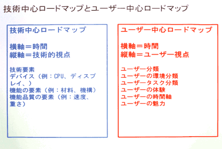 技術中心ロードマップとユーザー中心ロードマップ