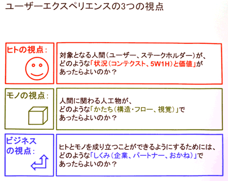 ユーザーエクスペリエンスの3つの視点