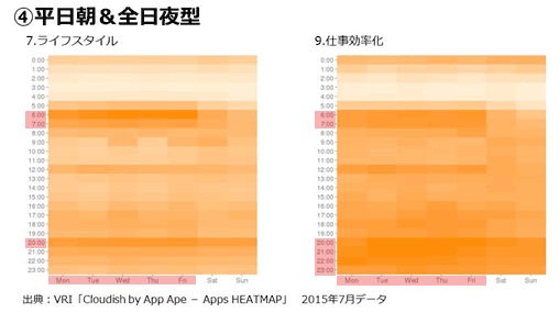 平日朝＆全日夜型